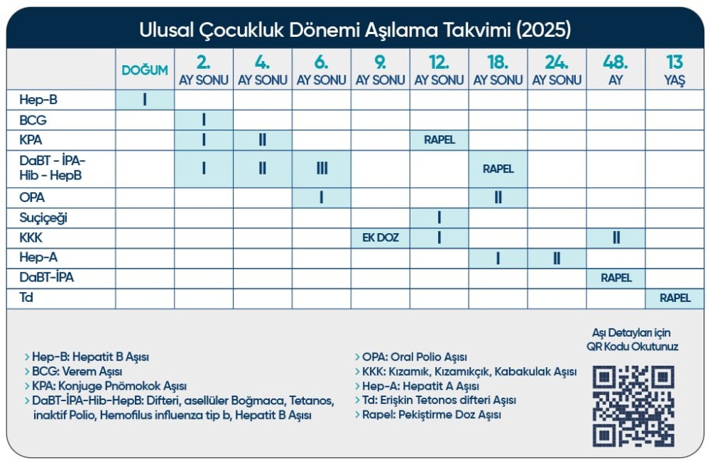 T.C. Sağlık Bakanlığı Ulusal Çocukluk Dönemi Aşılama Takvimi